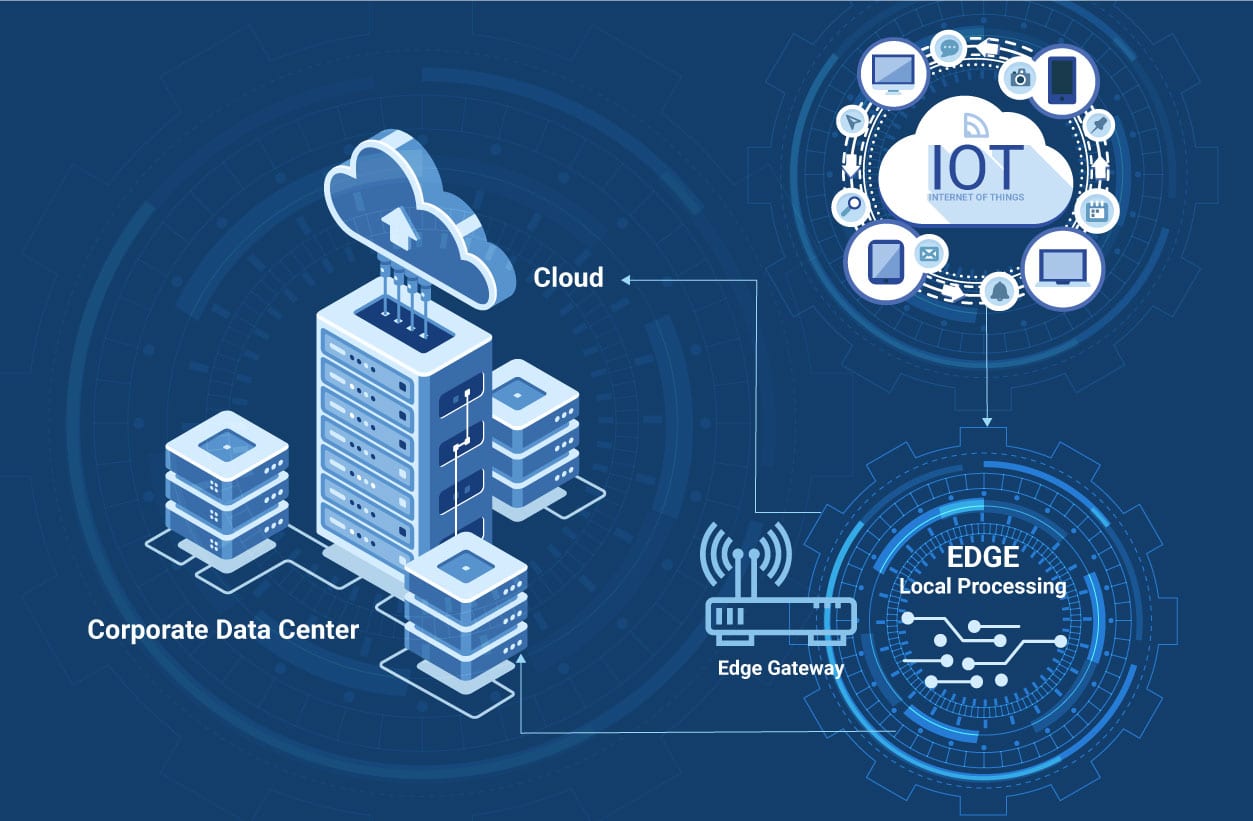 IoT & Edge Analytics Illustration